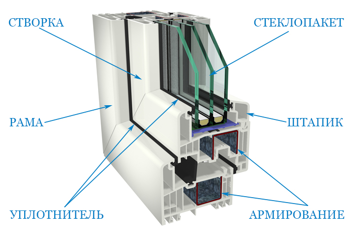 Ремонт пластиковых окон